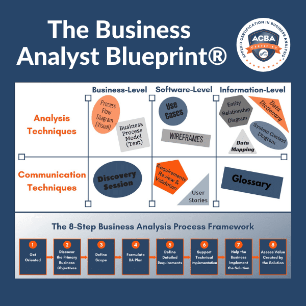 skills required for business analyst        <h3 class=