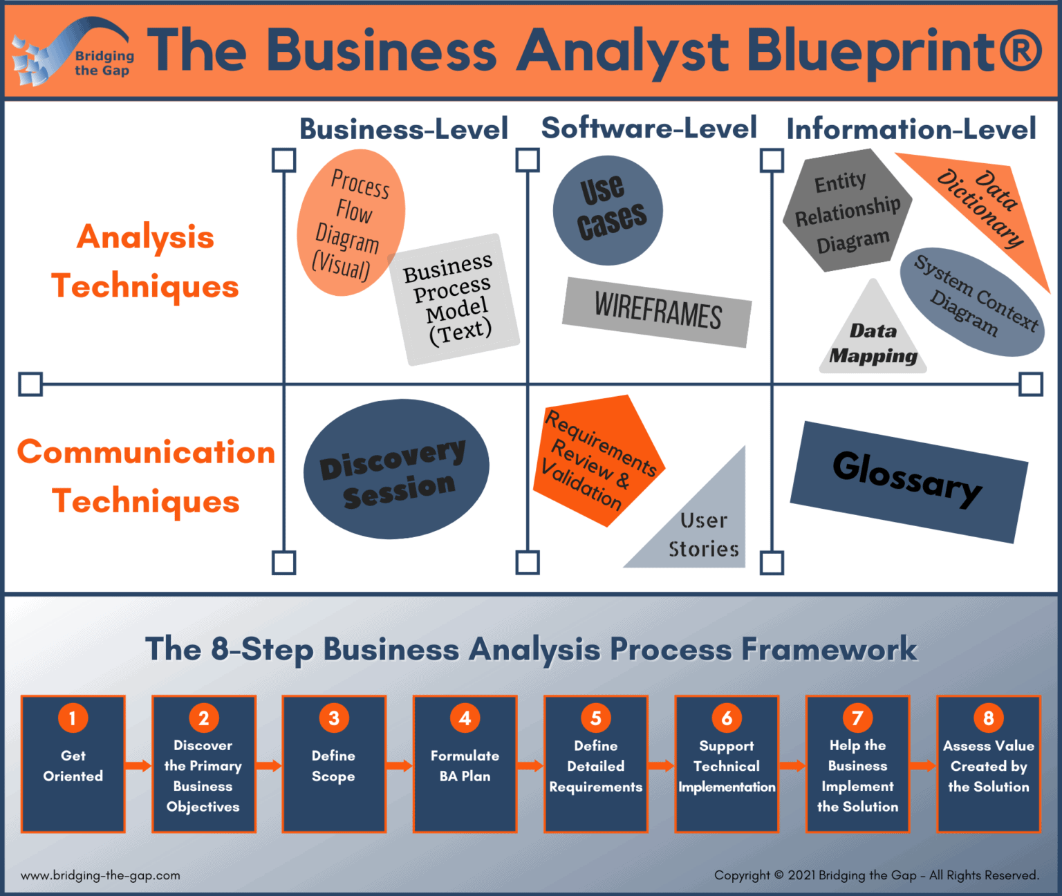 business planning analyst hp