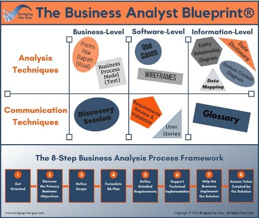 The Business Analyst Blueprint® by Laura Brandenburg